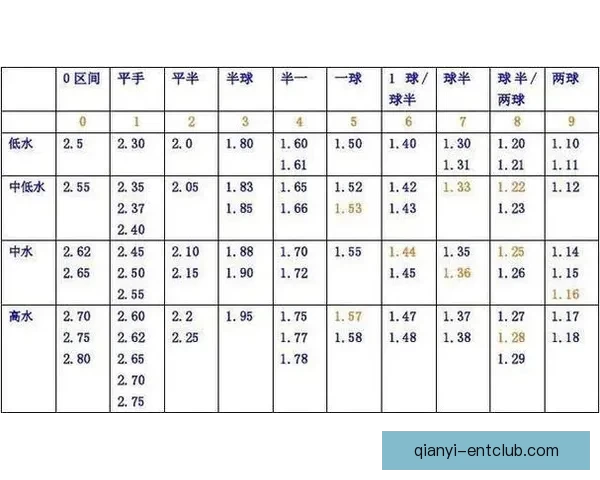 世界杯竞猜比赛盘口分析 揭秘最具潜力球队与赔率走势解析