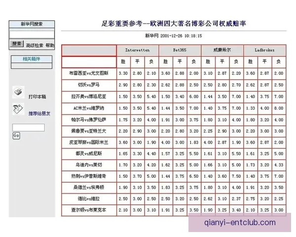 世界杯竞猜投注平台全面上线 提供精准赔率与实时数据分析