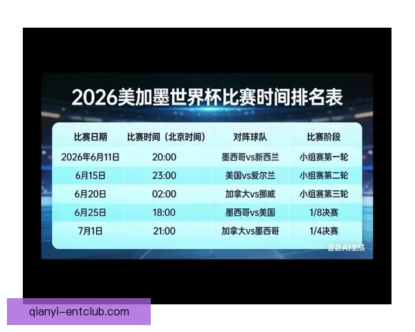 美加墨世界杯赛程全解析与胜负走势精准预测